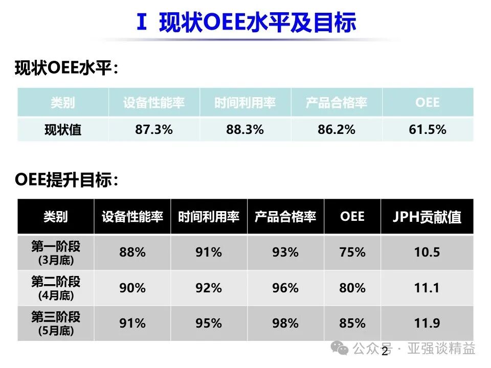 车间管理-（30）设备OEE提升方案（案例解读）-江苏微迈思半导体科技有限公司