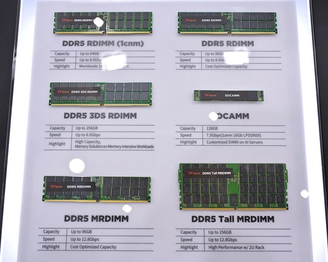 SK hynix DDR5 模组家族展板