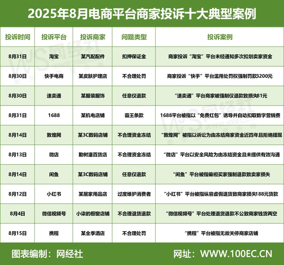 淘宝中国软件有限公司