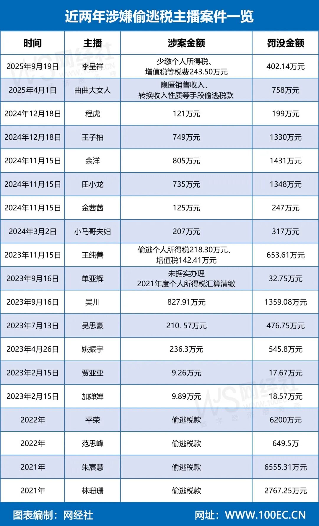 辛巴公司被税务部门催报