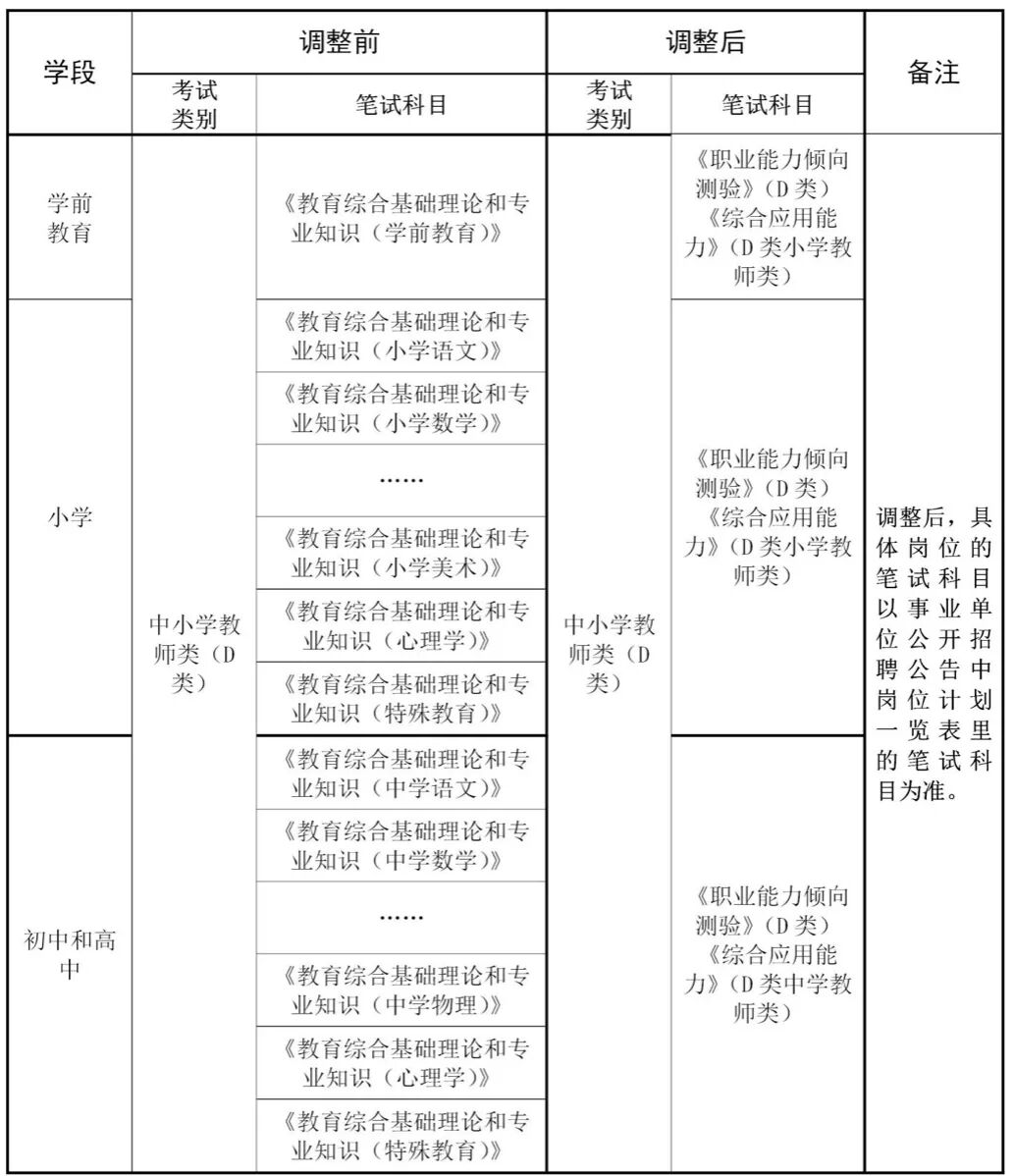 宁夏人试考试中心事_公路监理工程师考试公路工程经济试_人岗相适人随事走