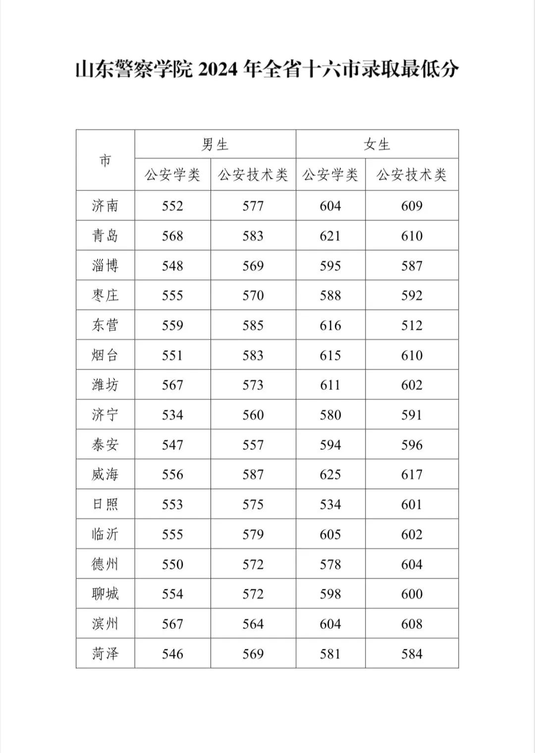 中国人民录取分数线2020_2024年中国人民大学首页录取分数线（所有专业分数线一览表公布）_人民大学录取分