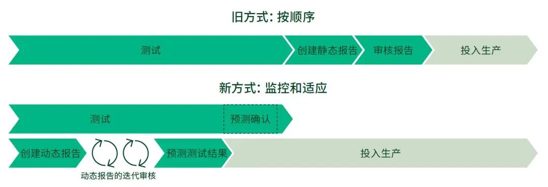 电动汽车电池测试：海量数据的管理与分析挑战的图2