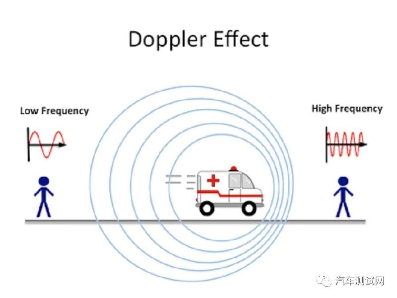 干货｜自动驾驶系统中感知传感器实物仿真测试环境构建的图4