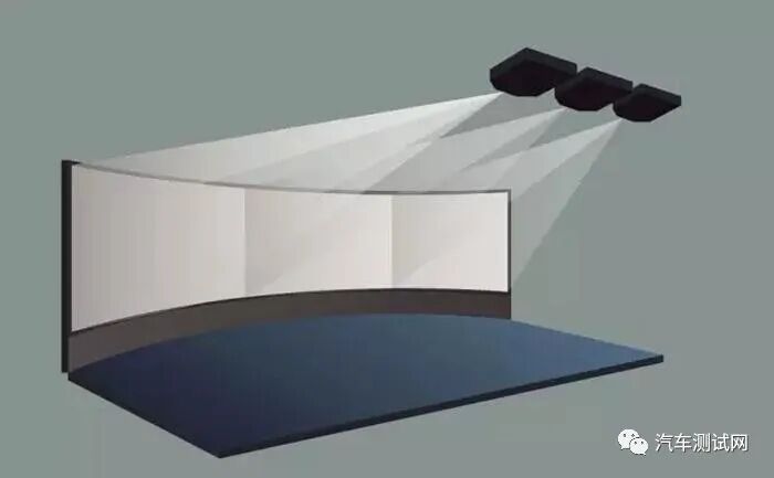 干货｜自动驾驶系统中感知传感器实物仿真测试环境构建的图2