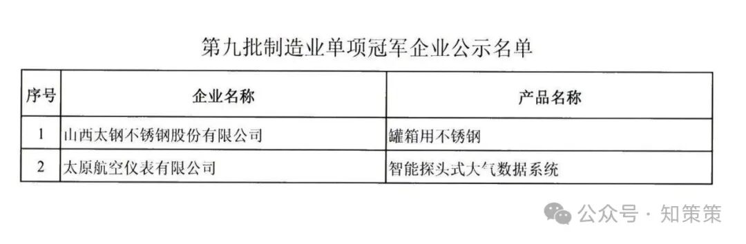 1.第九批制造业单项冠军企业公示名单_01.png