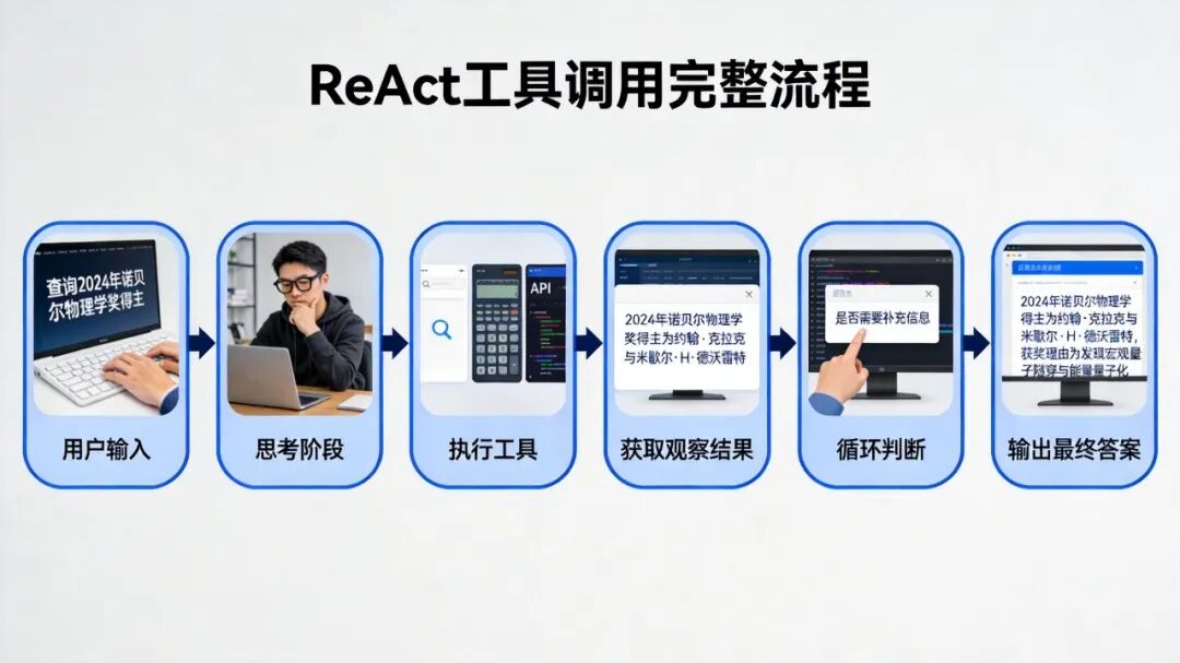 工具调用流程图