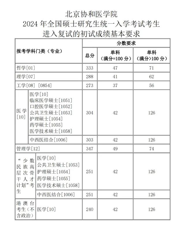 西安交通運輸學校錄取分數線_2024年西安交通大學錄取分數線（所有專業分數線一覽表公布）_西安交通2020年錄取分數線