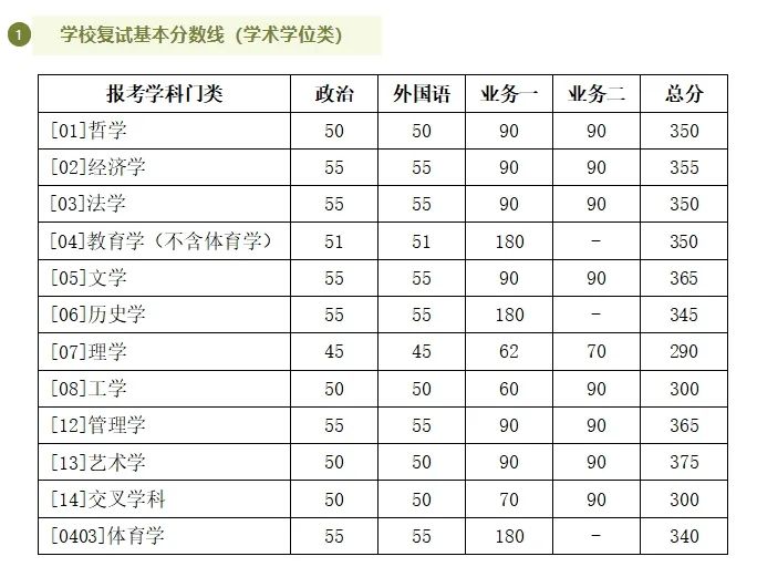 西安交通2020年錄取分數線_2024年西安交通大學錄取分數線（所有專業分數線一覽表公布）_西安交通運輸學校錄取分數線