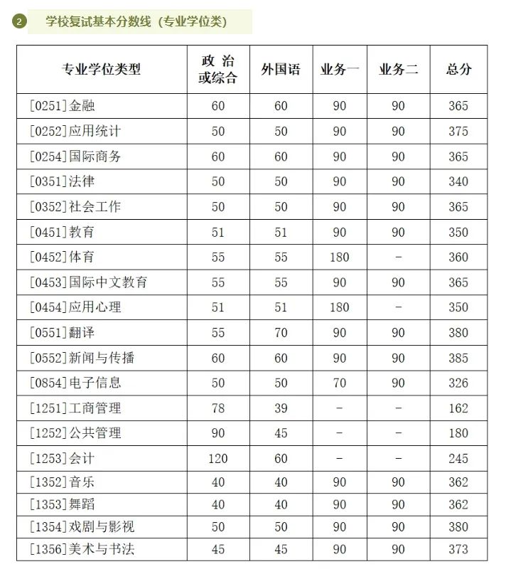 2024年西安交通大學錄取分數線（所有專業分數線一覽表公布）_西安交通2020年錄取分數線_西安交通運輸學校錄取分數線