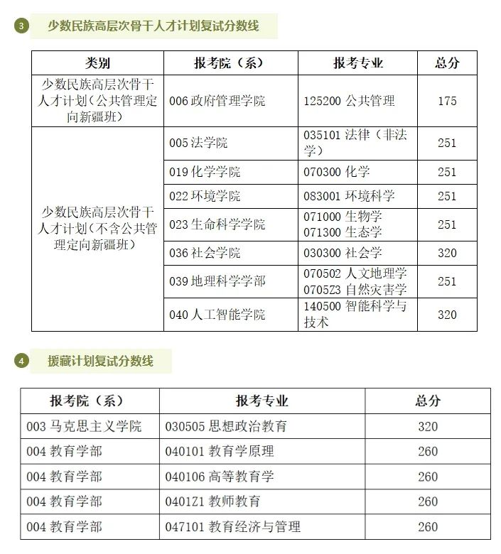 2024年西安交通大學錄取分數線（所有專業分數線一覽表公布）_西安交通運輸學校錄取分數線_西安交通2020年錄取分數線