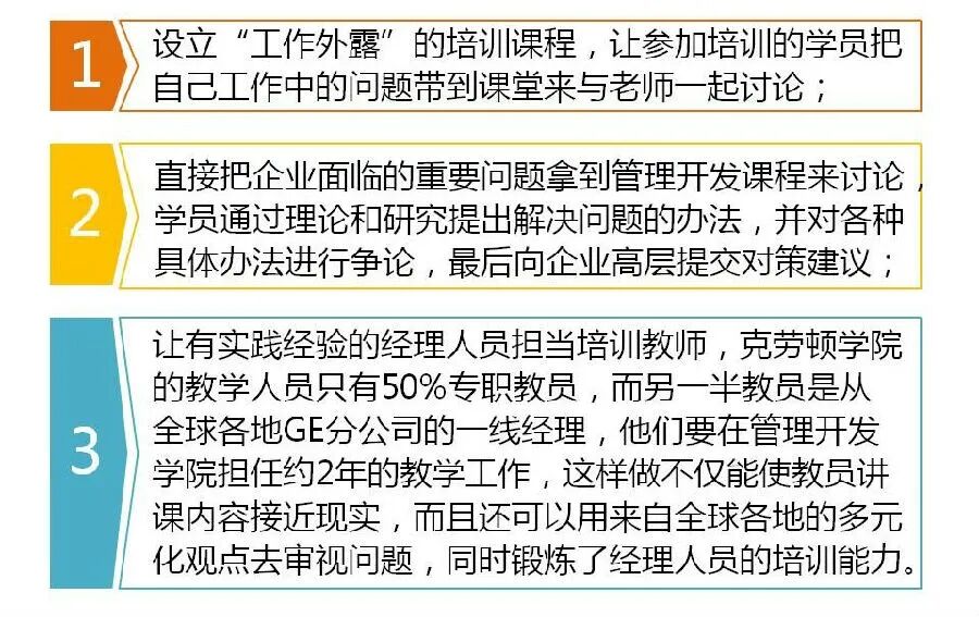 GE領導人才培養