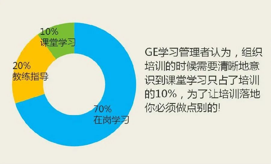 GE領導人才培養