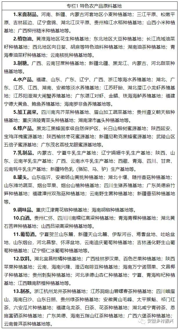 国家开始注重培育传统优势食品产区和地方特色食品产业