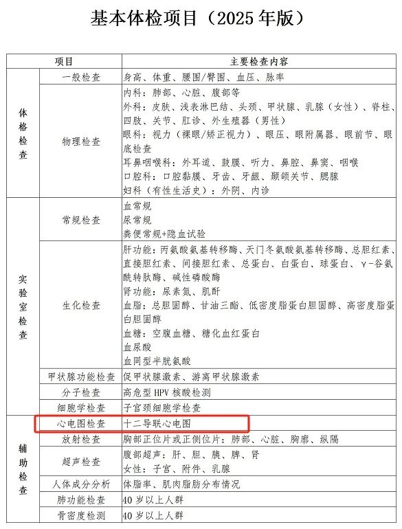 成人健康体检项目推荐指引