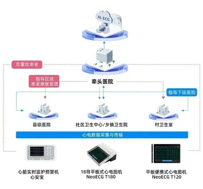 深圳国际高性能医疗器械展暨创新医药展