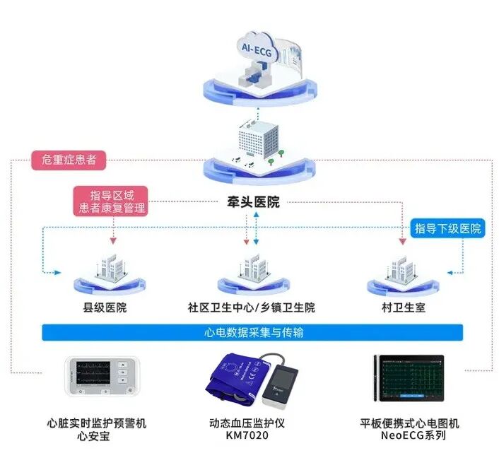 2024年我国卫生健康事业发展统计公报