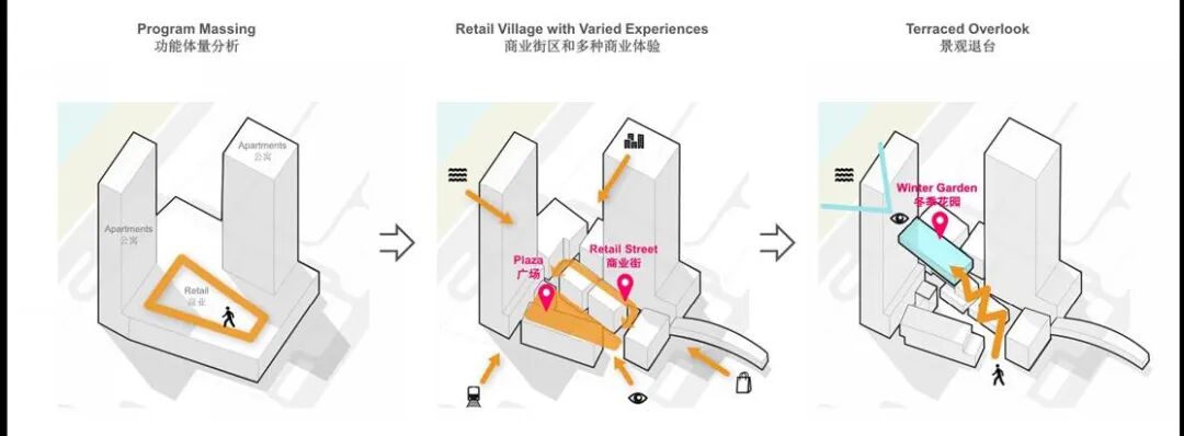 A diagram of a village with different directions

AI-generated content may be incorrect.