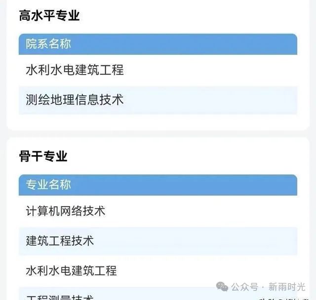 高考300分能上什么专科学校_专科分300选哪些学校_专科是多少分都可以上吗