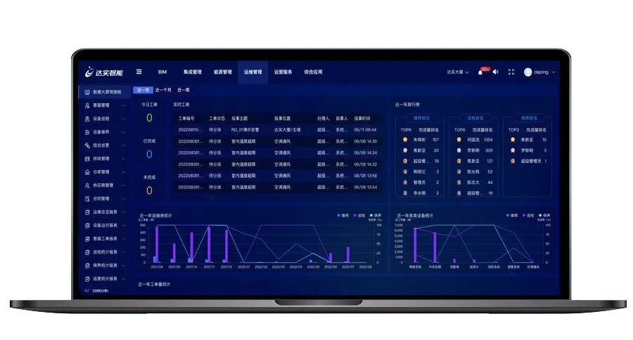 达实精品|一站式平台服务为物管运维插上智慧翅膀(上篇)