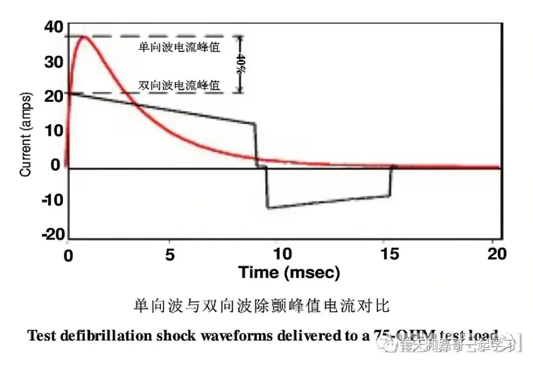 为什么选择双相波重症技术之电复律、除颤术（一）_https://www.jmylbn.com_新闻资讯_第9张
