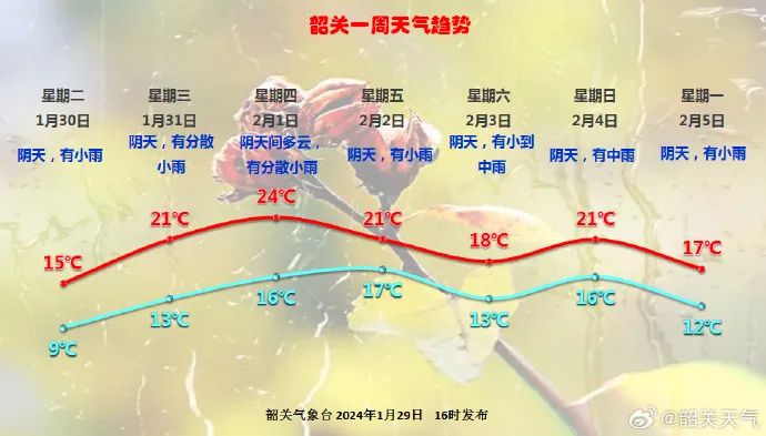 2024年Jan月14日 韶关天气