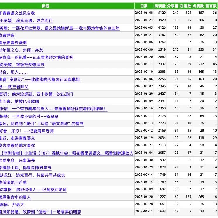 【年会征文】稻香湖年会征文统计公示