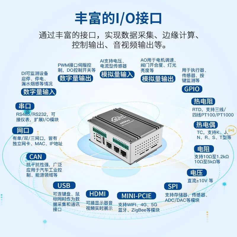 工业物联网关