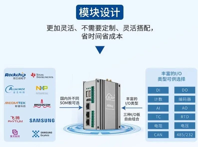 工业物联网关