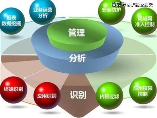 上网行为管理介绍|它是什么？它有哪些内行人才知道的功能？【2024最强科普】(图6)