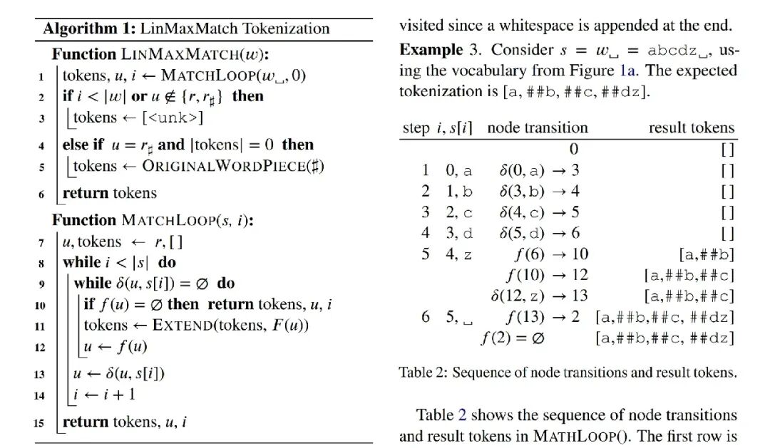 Fast WordPiece Tokenization