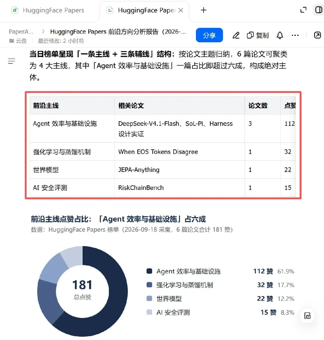 Agent效率&RL&世界模型