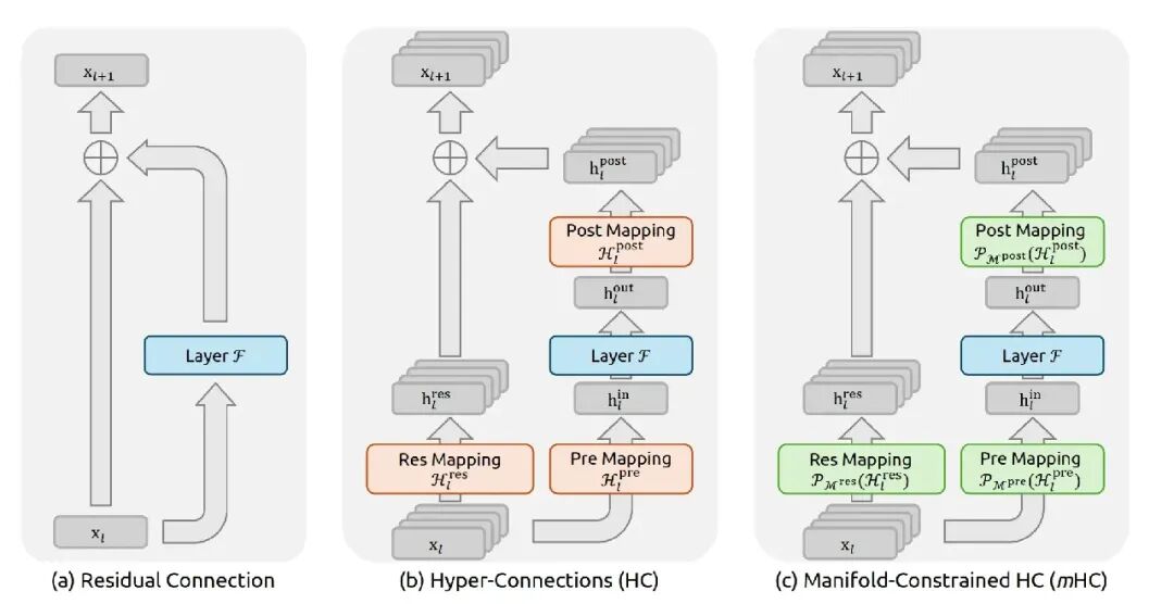 https://arxiv.org/pdf/2405.05254