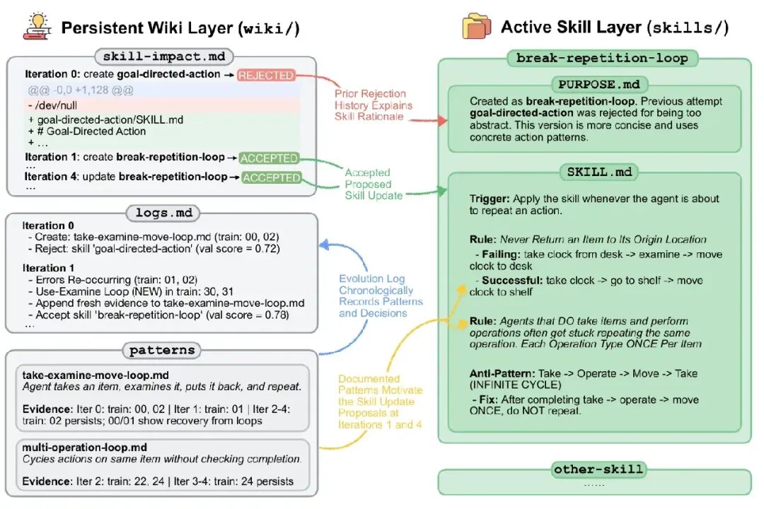 Figure 3 | ALFWorld 案例研究