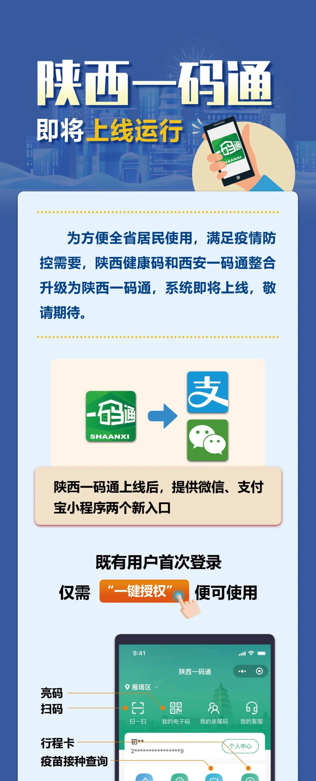 陜西一碼通即將上線運(yùn)行！