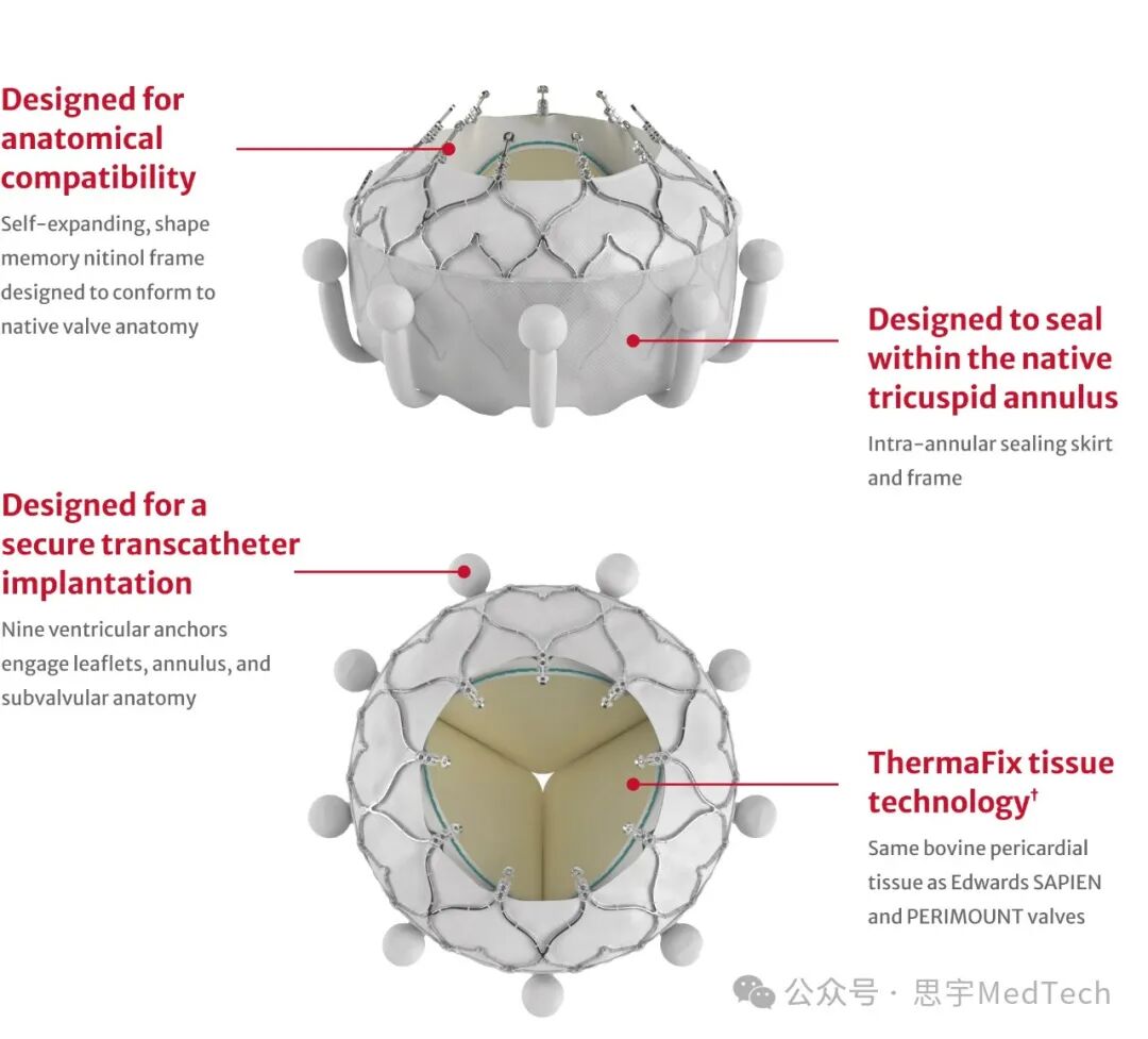 怎么掌握器械心外速看！2024心血管器械四大趋势_https://www.jmylbn.com_新闻资讯_第2张