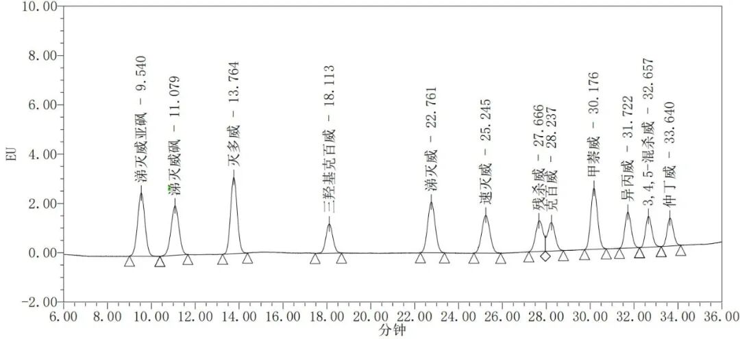 新品速递丨氨基甲酸酯柱后衍生试剂