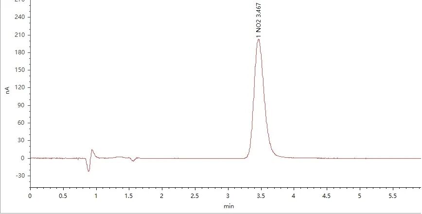医药行业应用案例分享 —— CNWSep 离子柱