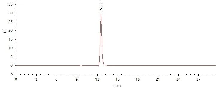 医药行业应用案例分享 —— CNWSep 离子柱