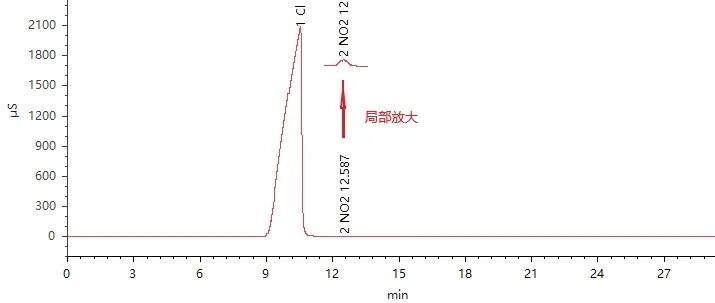 医药行业应用案例分享 —— CNWSep 离子柱