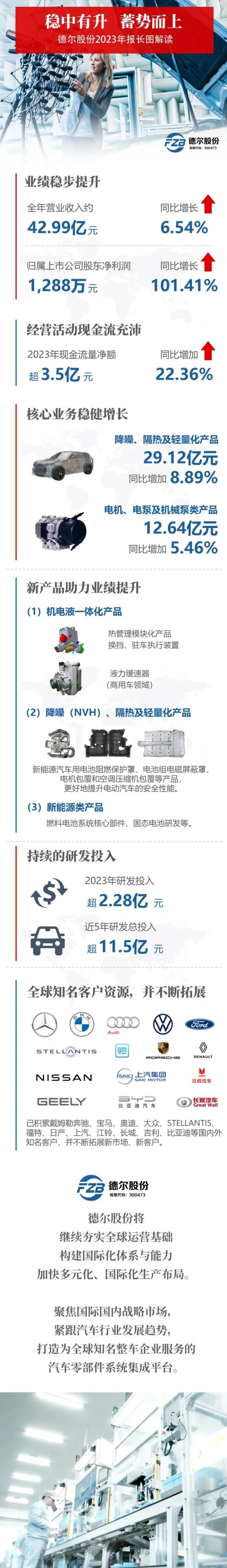 德尔股份股票怎么样