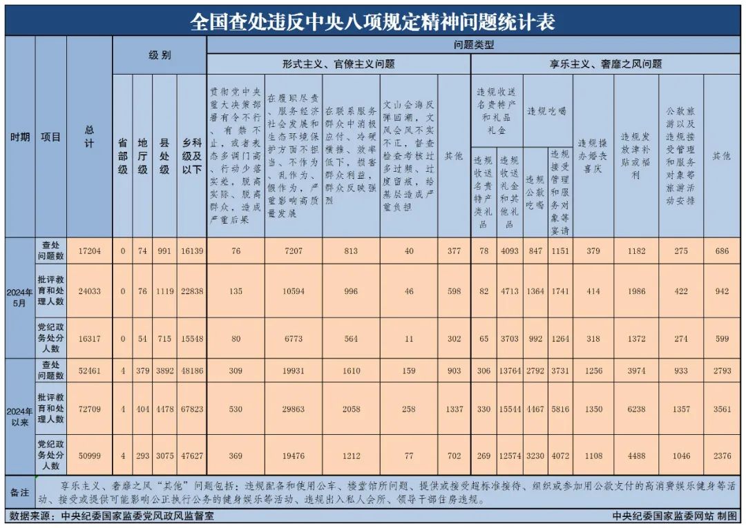 中央纪委国家监委网站