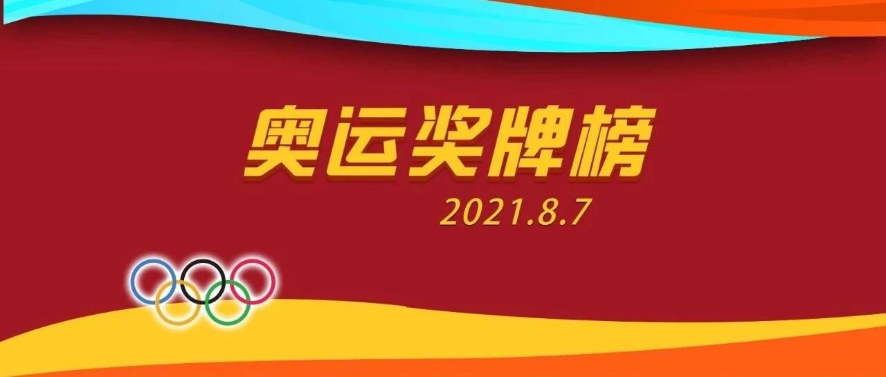 今日战报来了！