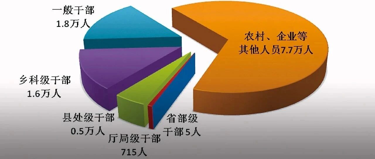 严的主基调长期不变！一季度成绩单解读