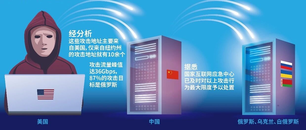 控制电脑主机，植入网站木马：抹黑栽赃也洗不白的“黑客帝国”