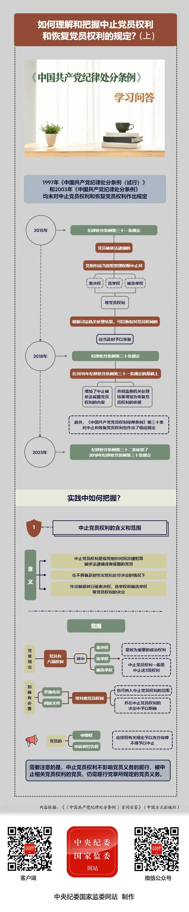 【国门河口】纪律处分条例？学习问答丨怎样理解和把握中止党员权利和恢复党员权利的规定？(上)