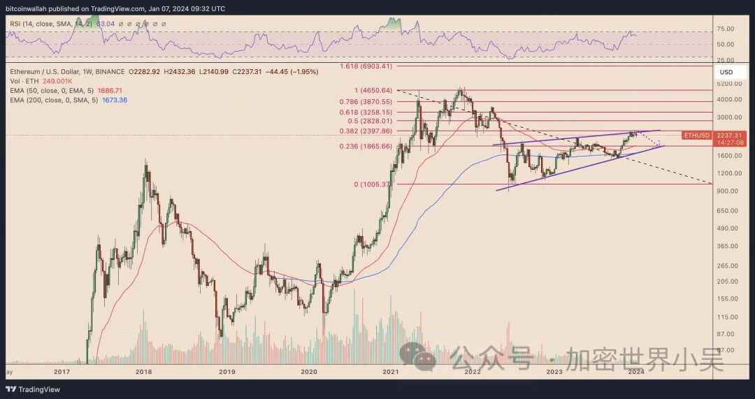 比特币ETF批准或许掀起以太坊狂潮：涨幅或高达75%！