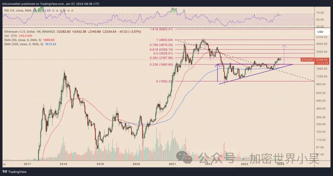 比特币ETF批准或许掀起以太坊狂潮：涨幅或高达75%！