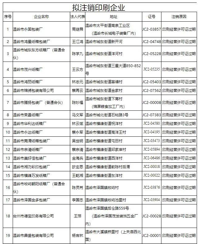 河南寫意印刷包裝有限公司_東莞強藝印刷有限公司招聘_河南 印刷 包裝
