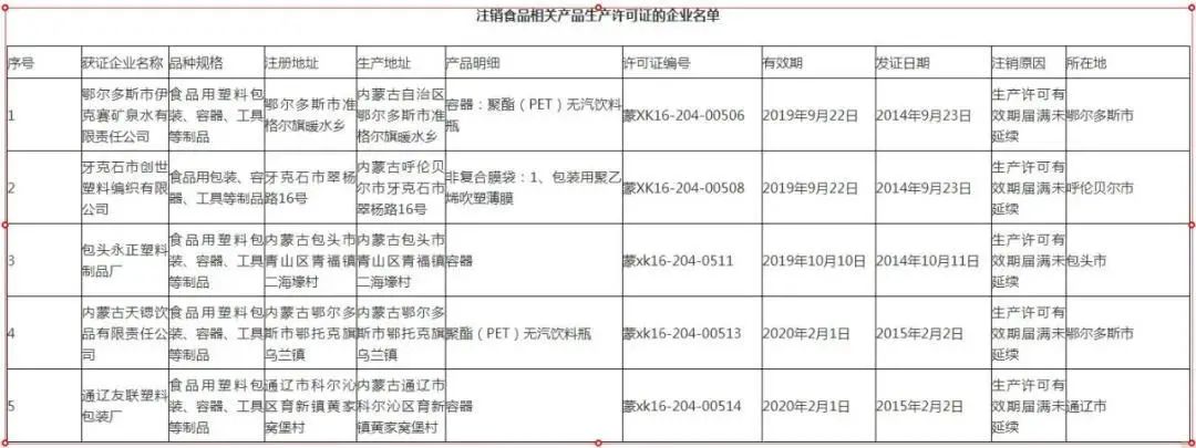 內蒙古紙箱印刷包裝廠|內蒙古5家印刷包裝企業被注銷；因環保問題